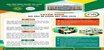 Học viện Nông nghiệp Việt Nam tuyển sinh 8.284 chỉ tiêu đại học năm 2026